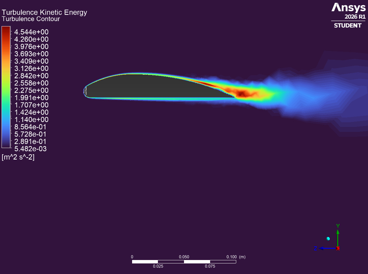 Turbulence kinetic energy contour around the wing section in ANSYS Fluent